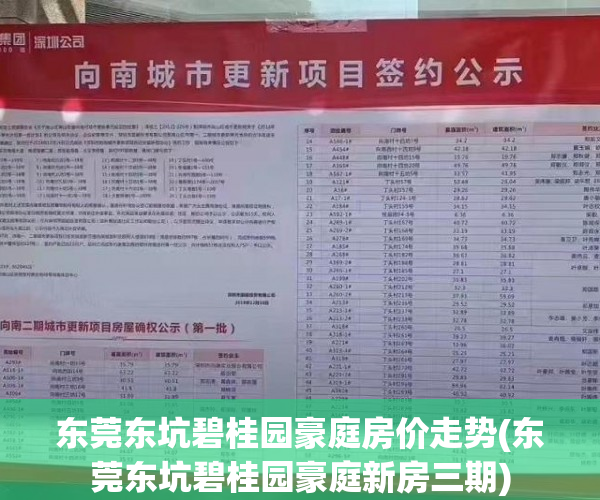 东莞东坑碧桂园豪庭房价走势(东莞东坑碧桂园豪庭新房三期)