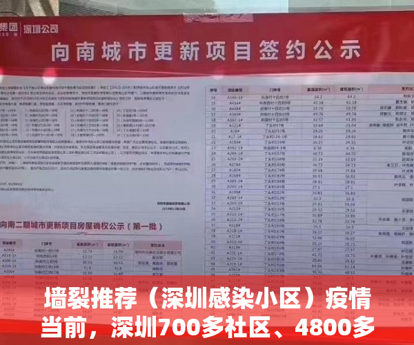 墙裂推荐（深圳感染小区）疫情当前，深圳700多社区、4800多花园小区做了这些事……，深圳翠海花园疫情，